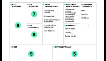 Pânza produsului: unde ideile iau formă în bunurile de larg consum