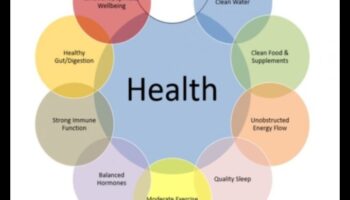 Puterea prevenirii: Strategii de nutriție în sănătatea publică