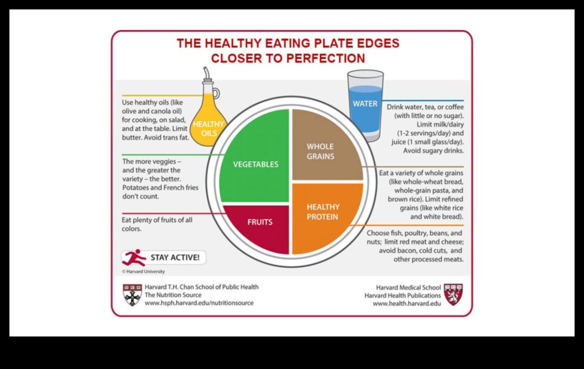 Sănătatea în farfurie: un ghid culinar pentru sănătate