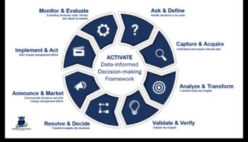 Soluții de analiză: Navigarea peisajului afacerilor cu înțelepciune