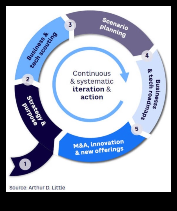 Strategii pentru o perspectivă susținută Cum liderii de analiză rămân în fruntea curbei 1 Strategii pentru o perspectivă susținută: înțelepciune în afaceri pentru liderii de analiză